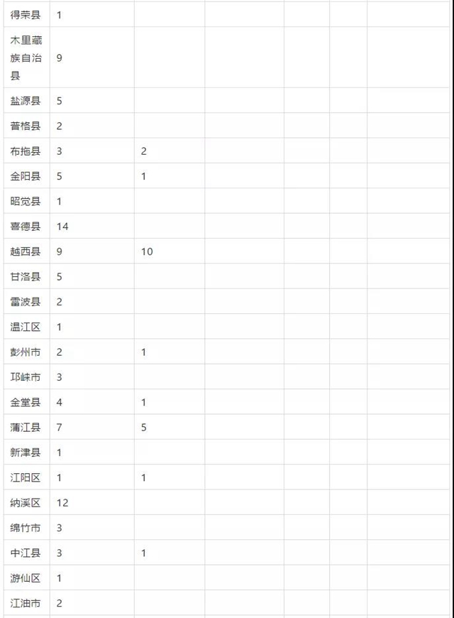 瀘州這些縣區(qū)有名額！免費(fèi)上大學(xué)！畢業(yè)有工作！(圖3)