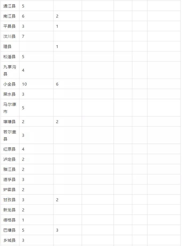 瀘州這些縣區(qū)有名額！免費(fèi)上大學(xué)！畢業(yè)有工作！(圖4)