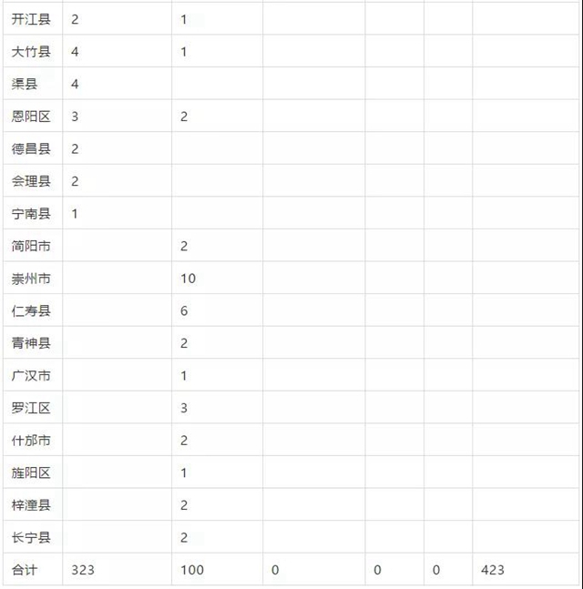 瀘州這些縣區(qū)有名額！免費(fèi)上大學(xué)！畢業(yè)有工作！(圖5)