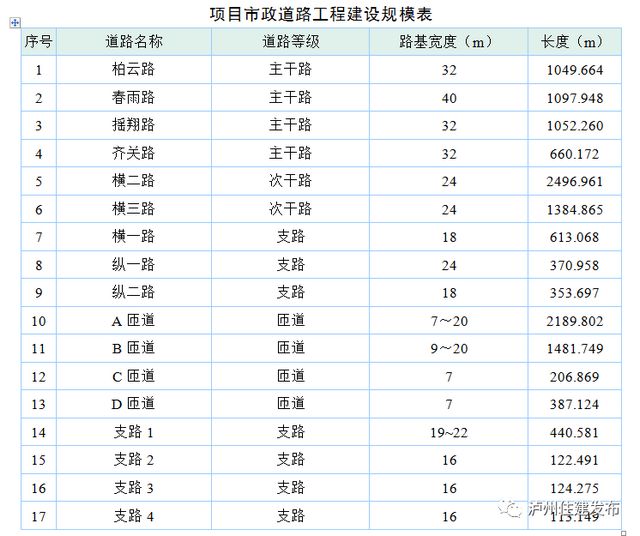 瀘州高鐵站市政道路正式開工(圖5)