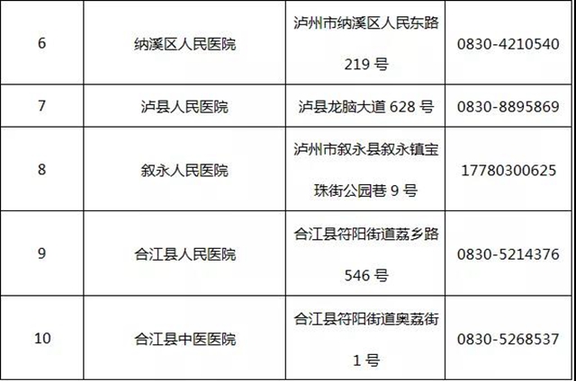 瀘州再增4家新冠病毒核酸檢測(cè)醫(yī)療機(jī)構(gòu)(圖2)