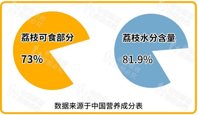 【分享】荔枝吃到飽，結(jié)果……(圖8)