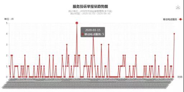 瀘州上半年消費投訴舉報數(shù)據(jù)分析出爐，這些商品被投訴舉報最多！(圖11)