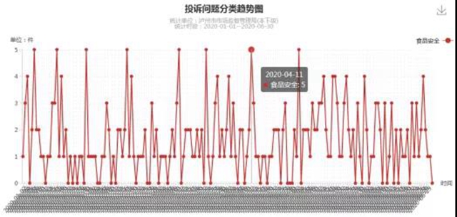 瀘州上半年消費投訴舉報數(shù)據(jù)分析出爐，這些商品被投訴舉報最多！(圖7)