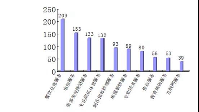 瀘州上半年消費投訴舉報數(shù)據(jù)分析出爐，這些商品被投訴舉報最多！(圖9)