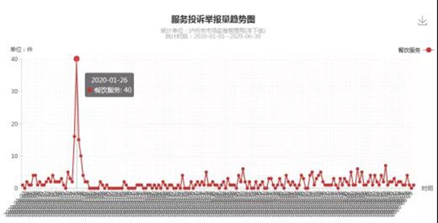 瀘州上半年消費投訴舉報數(shù)據(jù)分析出爐，這些商品被投訴舉報最多！(圖10)