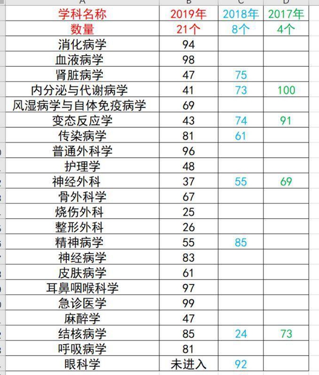 2019年度中國(guó)醫(yī)院科技量值（STEM）發(fā)布 西南醫(yī)大附院21個(gè)學(xué)科榮譽(yù)上榜！(圖1)