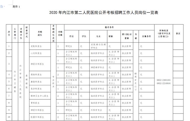 有編制！無筆試！內(nèi)江這個單位考核招聘26人(圖1)