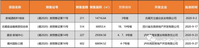 瀘州24個(gè)樓盤獲準(zhǔn)預(yù)售，這些房源大家可以放心買！(圖5)