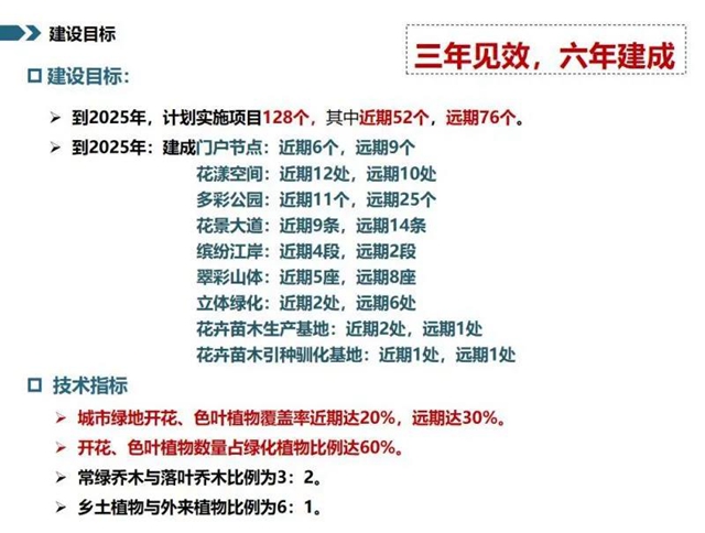 128個項目大手筆！宜賓未來美景可期(圖2)