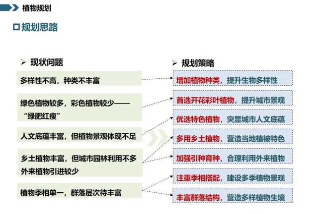 128個項目大手筆！宜賓未來美景可期(圖6)