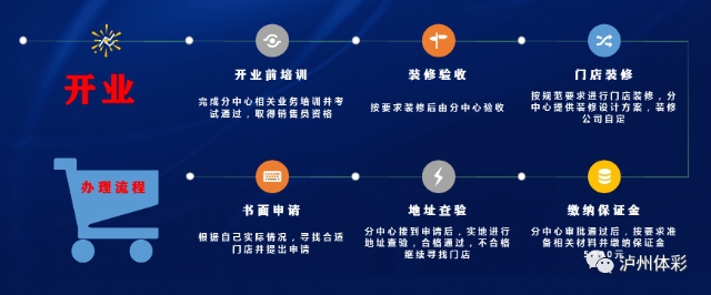 瀘州體彩發(fā)布古藺2020創(chuàng)業(yè)扶持計(jì)劃(圖3)