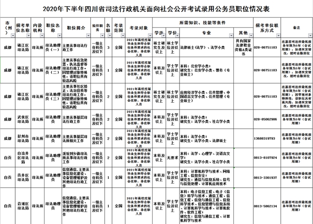 注意！四川省下半年公招正在報名！(圖4)