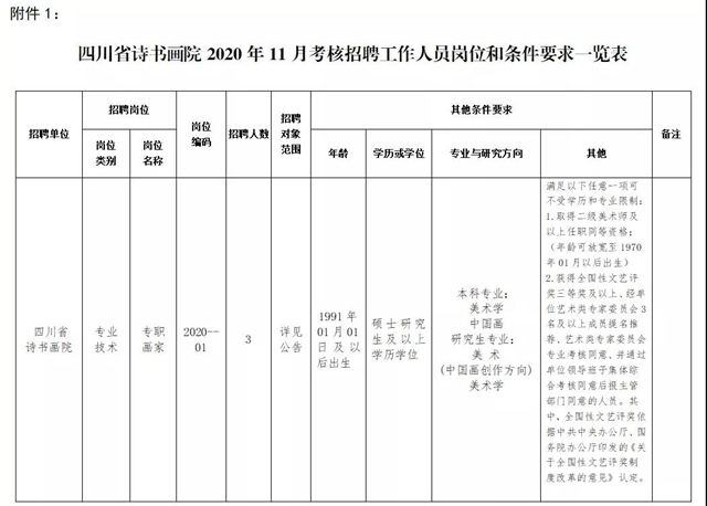 速看！四川多地事業(yè)單位發(fā)布招聘公告(圖2)