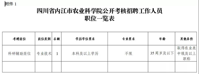 速看！四川多地事業(yè)單位發(fā)布招聘公告(圖3)