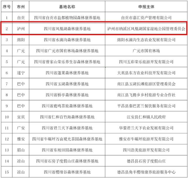 正在公示 | 瀘州這個(gè)地方入選四川省森林康養(yǎng)基地(圖1)