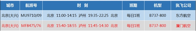 瀘州飛北京、廈門的航班時(shí)刻優(yōu)化了，出行更便捷！(圖1)