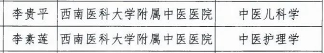 【喜訊】西南醫(yī)大中醫(yī)院16名專家榜上有名!(圖6)