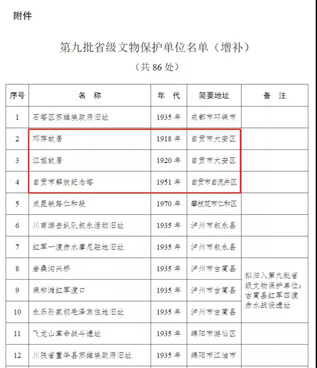 自貢新增3處省級(jí)文物保護(hù)單位，你去過(guò)嗎？(圖2)