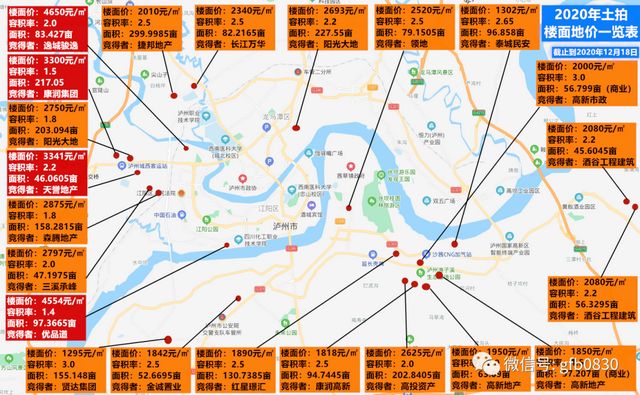 兩宗高價(jià)地震撼瀘州樓市，將影響2021年房價(jià)格局？(圖1)