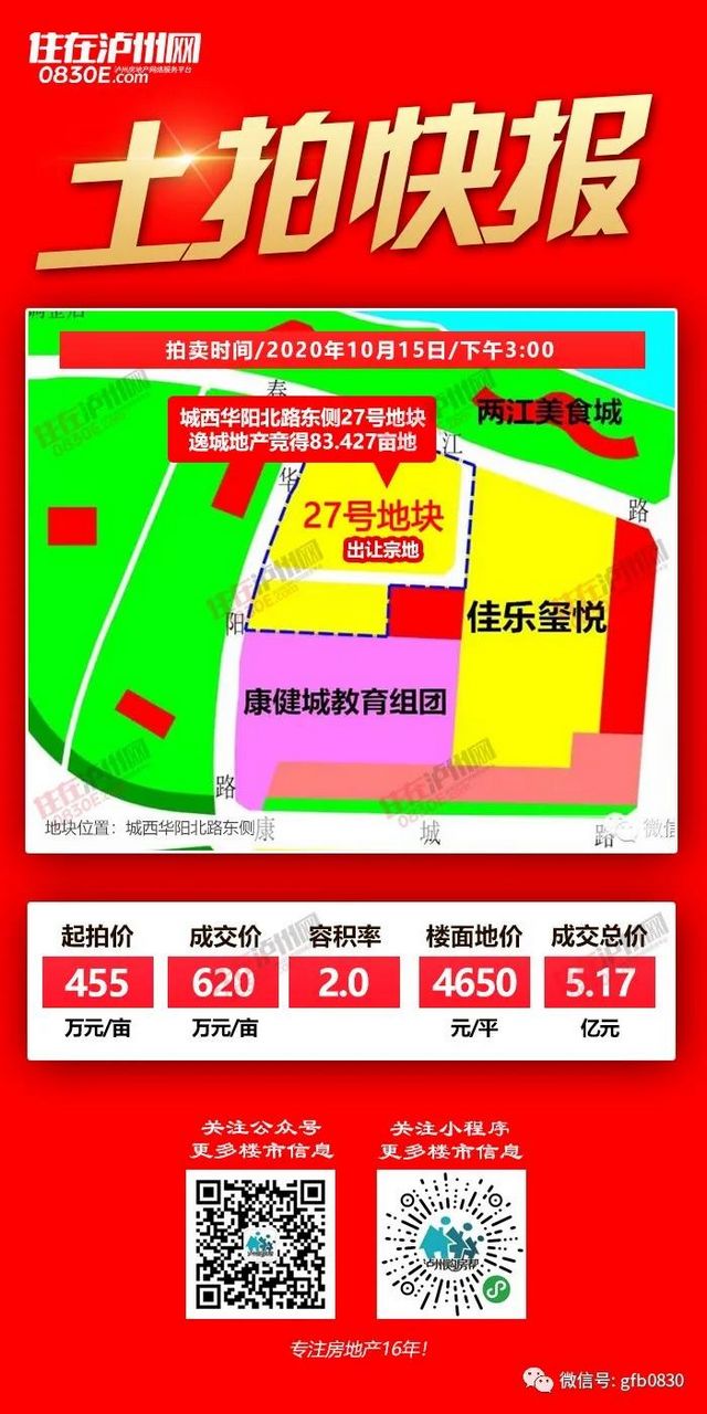 兩宗高價(jià)地震撼瀘州樓市，將影響2021年房價(jià)格局？(圖2)