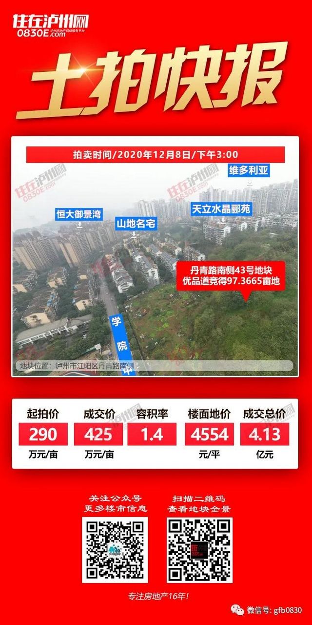 兩宗高價(jià)地震撼瀘州樓市，將影響2021年房價(jià)格局？(圖9)