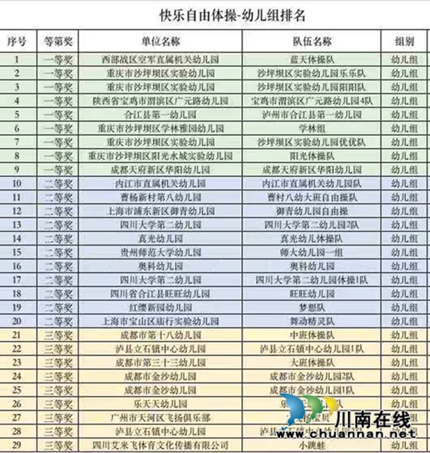 瀘縣立石鎮(zhèn)中心幼兒園兩支隊(duì)伍榮獲2020全國(guó)快樂(lè)體操三等獎(jiǎng)(圖3)