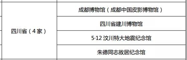 瀘縣宋代石刻博物館被評為國家二級博物館(圖2)