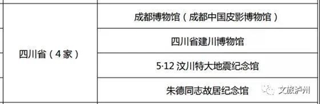 上新啦！瀘州市新增兩座國(guó)家級(jí)博物館(圖4)