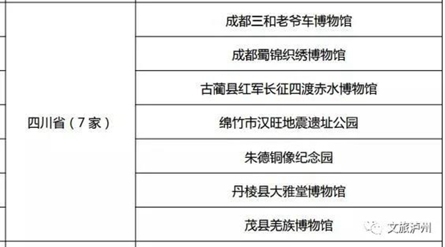 上新啦！瀘州市新增兩座國(guó)家級(jí)博物館(圖6)