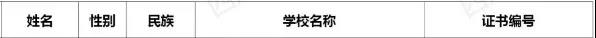 每人6000元！瀘州市73名學(xué)生獲中等職業(yè)教育國家獎(jiǎng)學(xué)金(圖1)