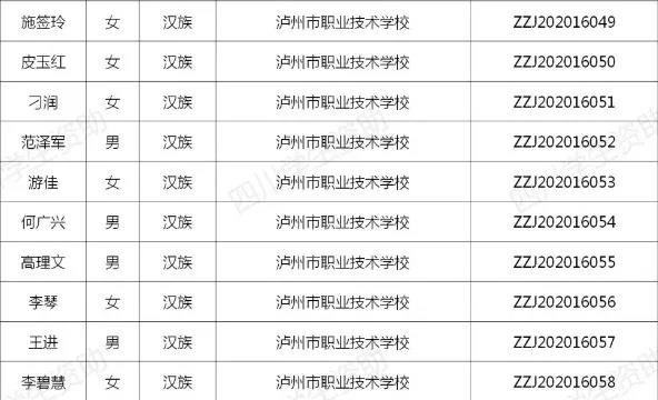 每人6000元！瀘州市73名學(xué)生獲中等職業(yè)教育國家獎(jiǎng)學(xué)金(圖2)