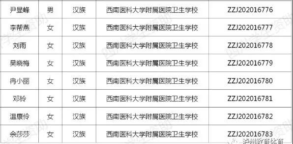 每人6000元！瀘州市73名學(xué)生獲中等職業(yè)教育國家獎(jiǎng)學(xué)金(圖8)