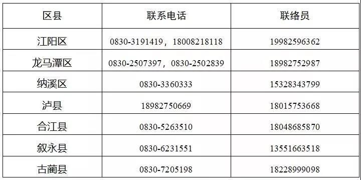 瀘州市新冠肺炎疫情最新情況（12月27日發(fā)布）(圖2)