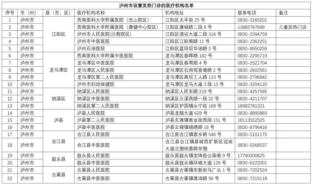 瀘州市新冠肺炎疫情最新情況（12月27日發(fā)布）(圖3)