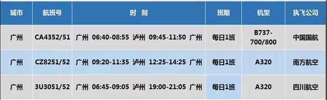 下一站，無錫！瀘州云龍機(jī)場(chǎng)國內(nèi)通航城市已達(dá)45個(gè)(圖3)