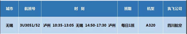 下一站，無錫！瀘州云龍機(jī)場(chǎng)國內(nèi)通航城市已達(dá)45個(gè)(圖2)