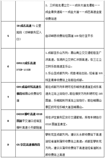 @所有車主 四川交警發(fā)布2021年元旦假期道路交通 “兩公布一提示”(圖2)