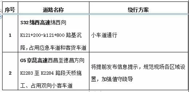 @所有車主 四川交警發(fā)布2021年元旦假期道路交通 “兩公布一提示”(圖4)