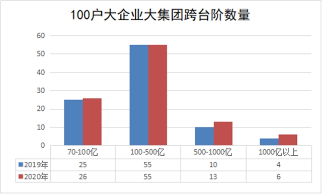 全省100戶大企業(yè)大集團(tuán)名單來(lái)了！來(lái)看看瀘州哪些企業(yè)入選，排名如何？(圖3)