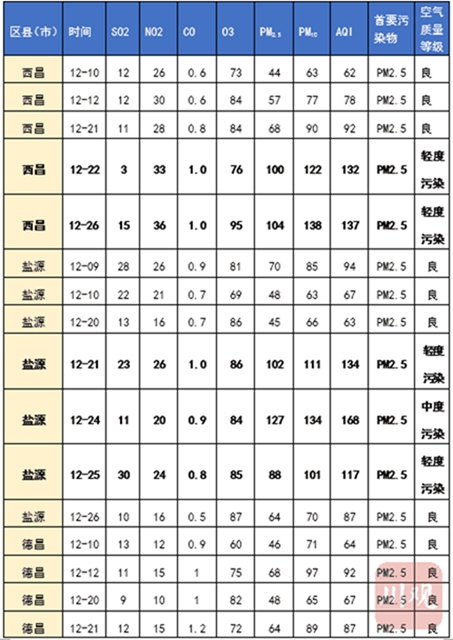 西昌為何出現(xiàn)重污染天氣？“計(jì)劃燒除”是什么？(圖2)