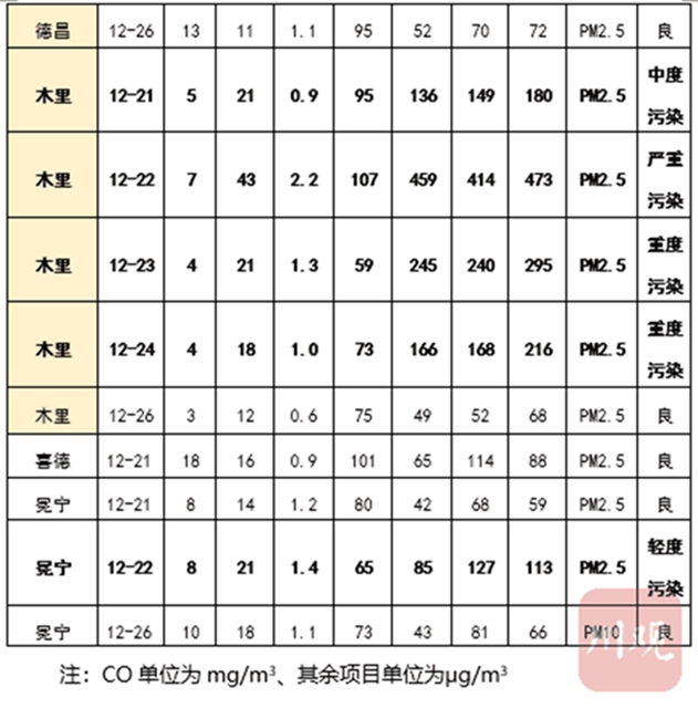 西昌為何出現(xiàn)重污染天氣？“計(jì)劃燒除”是什么？(圖3)