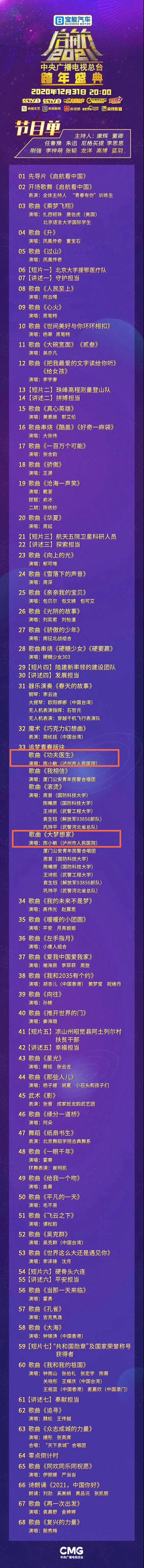 @瀘州人！今晚的央視跨年晚會，有瀘州市人醫(yī)節(jié)目亮相！(圖4)