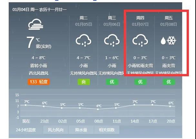 這些賞雪地點(diǎn)趕緊收藏！宜賓可能迎來新年第一場雪(圖1)