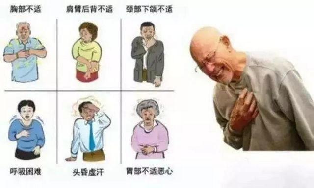 你的心臟在求救！急性心梗的這些預(yù)警信號(hào)， 你知道嗎？(圖6)