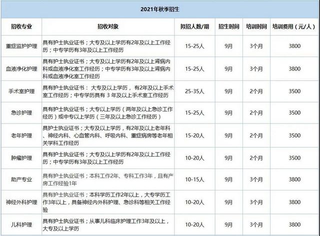 四川省專科護(hù)士培訓(xùn)基地西南醫(yī)大附院?？谱o(hù)士培訓(xùn)招生啦！(圖2)