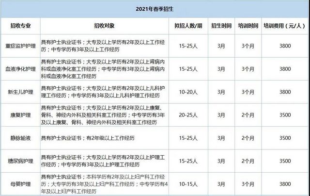 四川省?？谱o(hù)士培訓(xùn)基地西南醫(yī)大附院?？谱o(hù)士培訓(xùn)招生啦！(圖1)