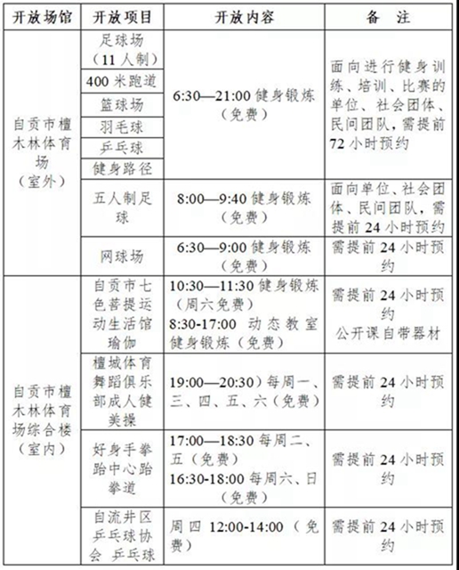 速看！自貢四大體育場館2021年免費(fèi)開放工作方案來了(圖3)