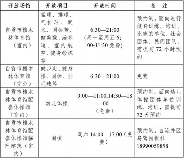 速看！自貢四大體育場館2021年免費(fèi)開放工作方案來了(圖5)