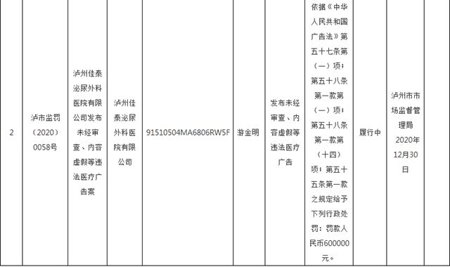 罰款60萬(wàn)！瀘州佳泰泌尿外科醫(yī)院未經(jīng)審查，發(fā)布違法醫(yī)療廣告(圖1)